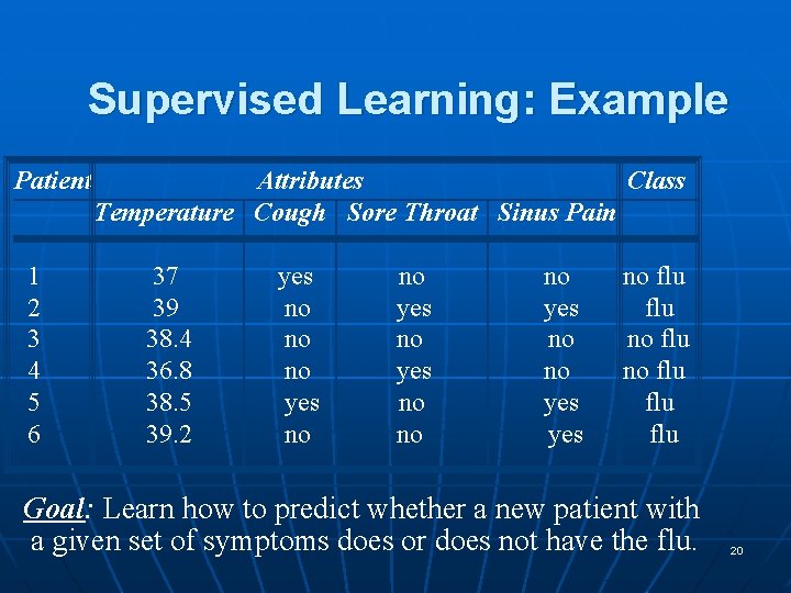Supervised Learning: Example Patient 1 2 3 4 5 6 Attributes Class Temperature Cough