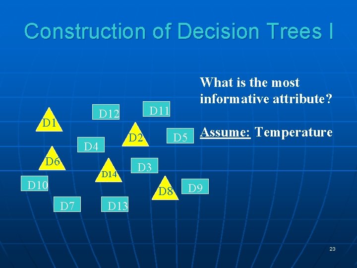 Construction of Decision Trees I D 11 D 12 D 1 D 2 D