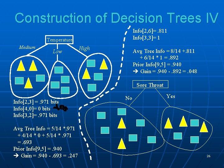 Construction of Decision Trees IV Info[2, 6]=. 811 Info[3, 3]= 1 Temperature Medium Low