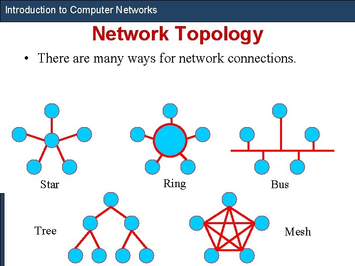 Introduction to Computer Networks Network Topology • There are many ways for network connections.