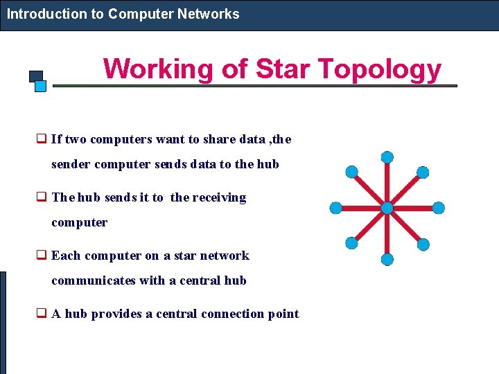 Introduction to Computer Networks Working of Star Topology q If two computers want to