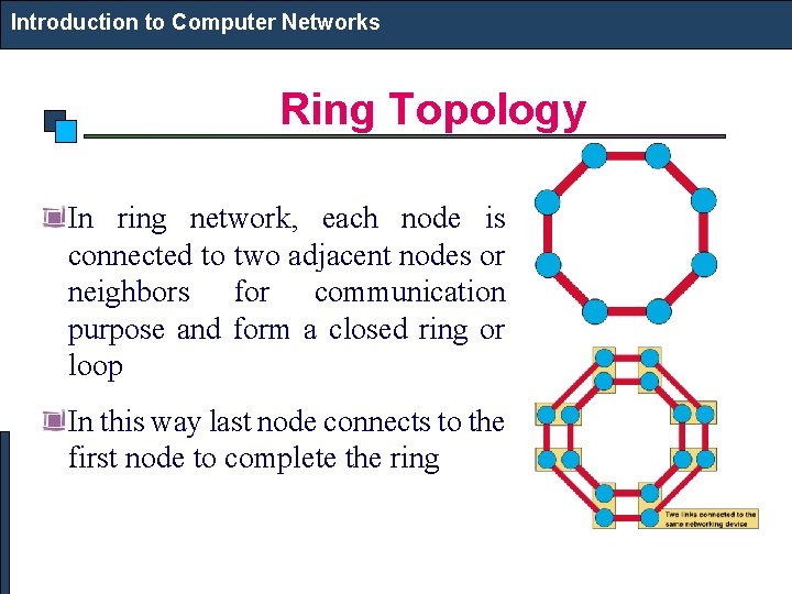 Introduction to Computer Networks Ring Topology In ring network, each node is connected to