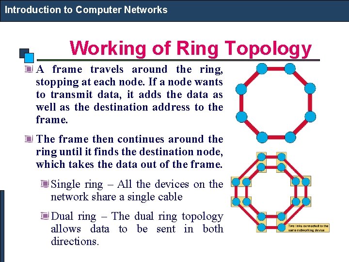 Introduction to Computer Networks Working of Ring Topology A frame travels around the ring,