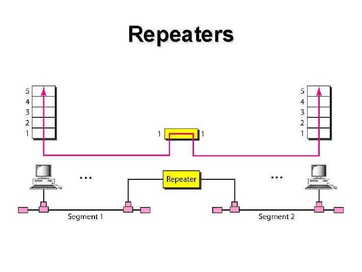 Repeaters 