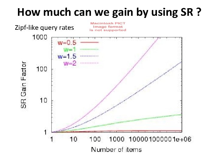 How much can we gain by using SR ? Zipf-like query rates 