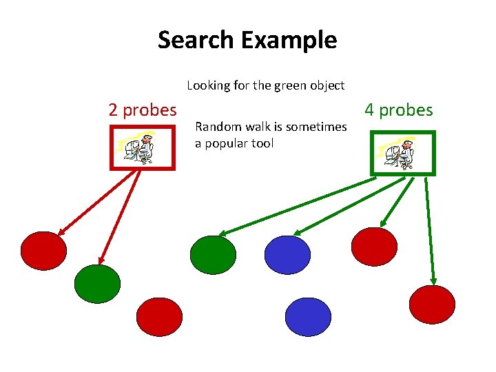 Search Example Looking for the green object 2 probes Random walk is sometimes a