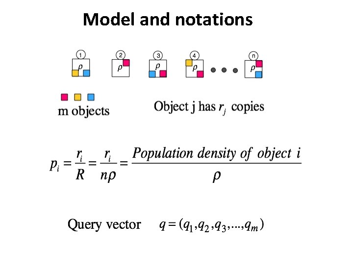 Model and notations 