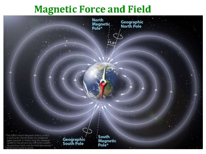 Magnetic Force and Field 