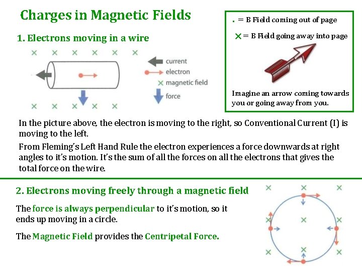 Charges in Magnetic Fields 1. Electrons moving in a wire . = B Field