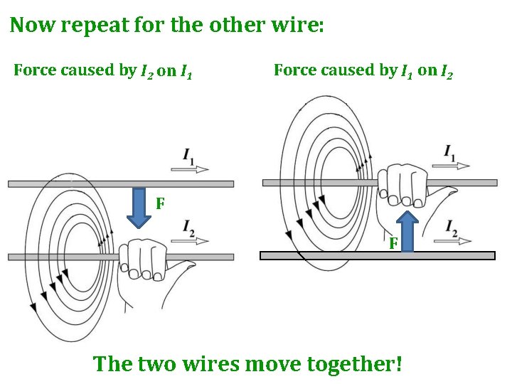 Now repeat for the other wire: Force caused by I 2 on I 1