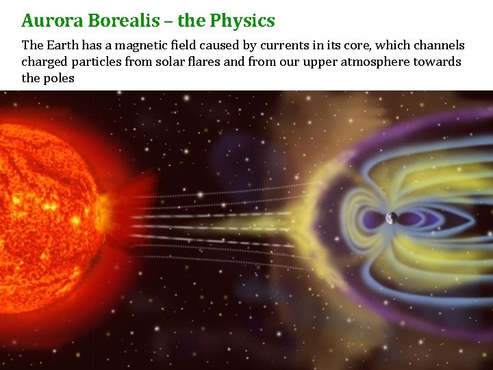 Aurora Borealis – the Physics The Earth has a magnetic field caused by currents Aurora Borealis – the Physics The Earth has a magnetic field caused by currents