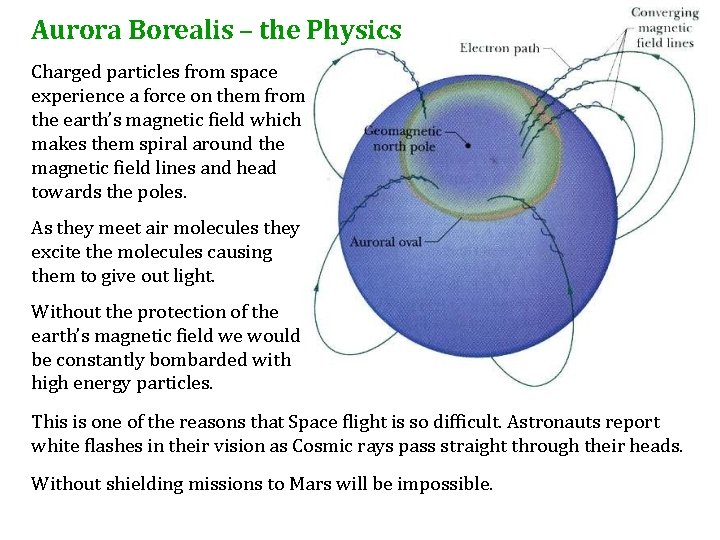 Aurora Borealis – the Physics Charged particles from space experience a force on them