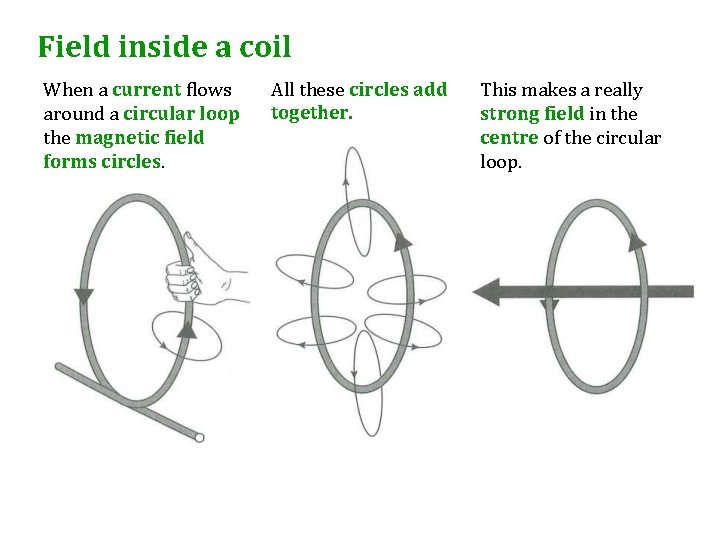 Field inside a coil When a current flows around a circular loop the magnetic