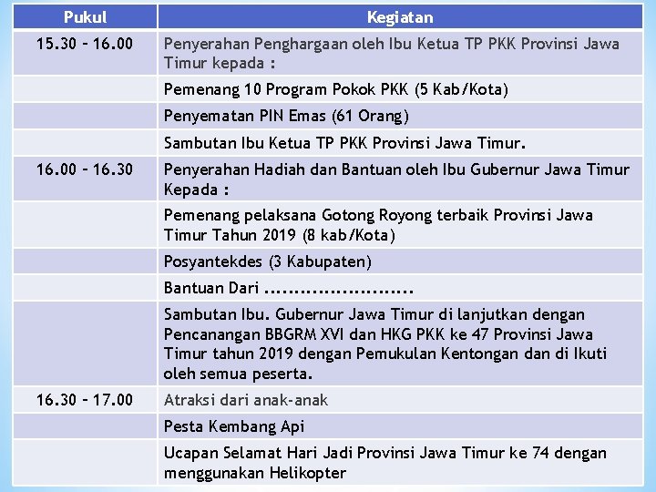 Pukul 15. 30 – 16. 00 Kegiatan Penyerahan Penghargaan oleh Ibu Ketua TP PKK