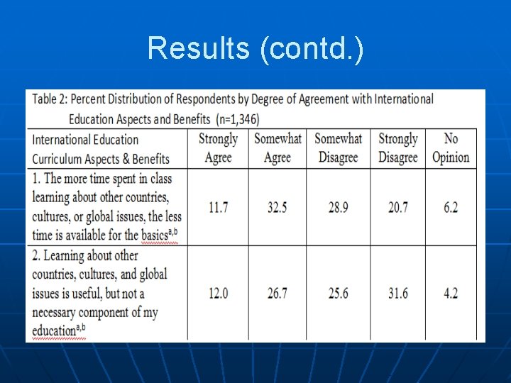 Results (contd. ) 