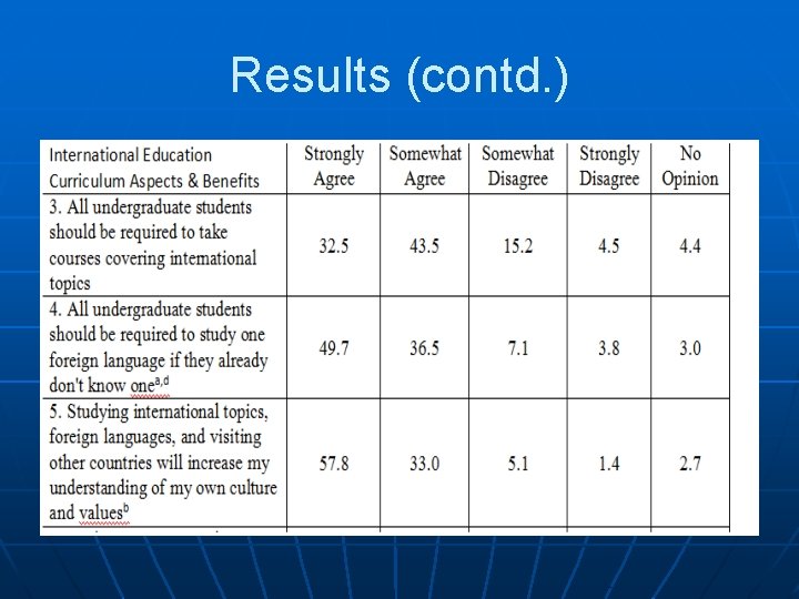 Results (contd. ) 