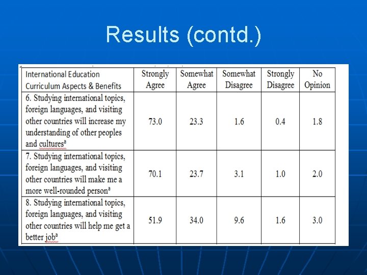 Results (contd. ) 