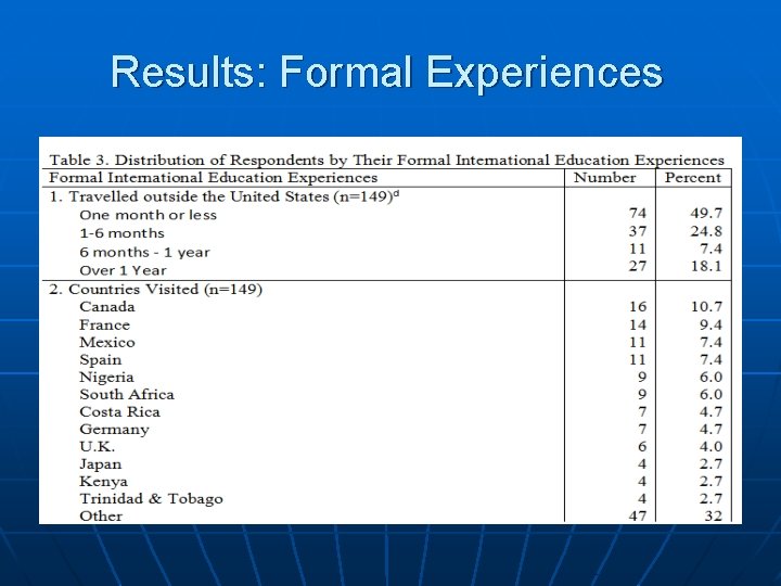 Results: Formal Experiences 