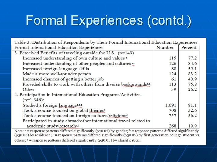 Formal Experiences (contd. ) 