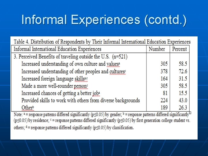 Informal Experiences (contd. ) 