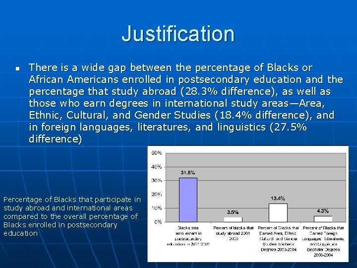 Justification n There is a wide gap between the percentage of Blacks or African