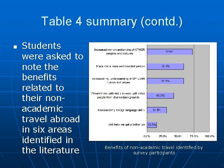 Table 4 summary (contd. ) n Students were asked to note the benefits related