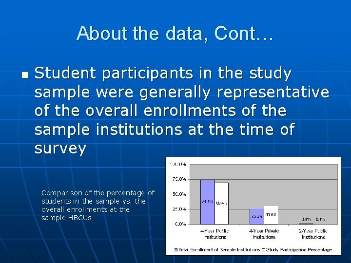 About the data, Cont… n Student participants in the study sample were generally representative