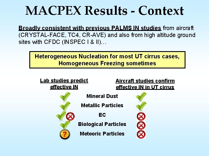 MACPEX Results - Context Broadly consistent with previous PALMS IN studies from aircraft (CRYSTAL-FACE,