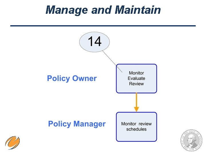 Manage and Maintain 