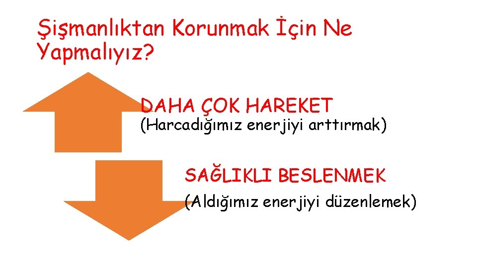 Şişmanlıktan Korunmak İçin Ne Yapmalıyız? DAHA ÇOK HAREKET (Harcadığımız enerjiyi arttırmak) SAĞLIKLI BESLENMEK (Aldığımız