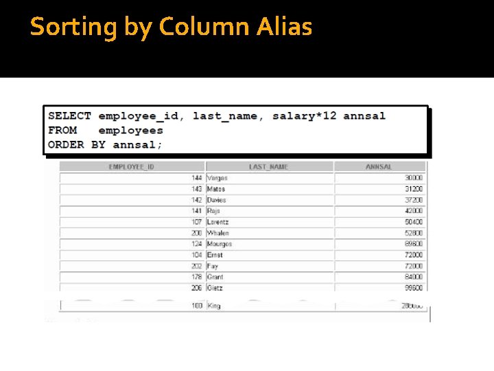 Sorting by Column Alias 