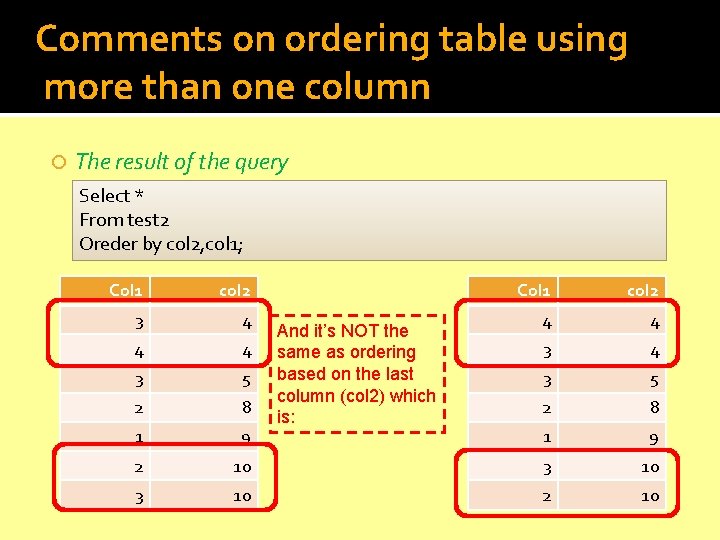 Comments on ordering table using more than one column The result of the query
