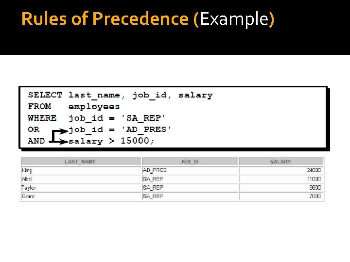 Rules of Precedence (Example) 