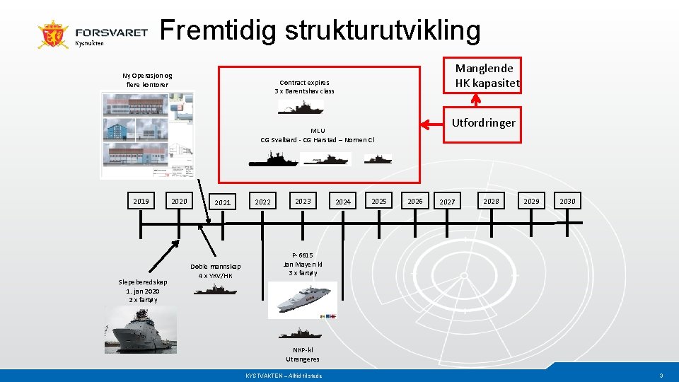 Fremtidig strukturutvikling Kystvakten Ny Operasjon og flere kontorer Manglende HK kapasitet Contract expires 3