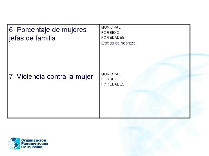 6. Porcentaje de mujeres jefas de familia MUNICIPAL POR SEXO POR EDADES 7. Violencia