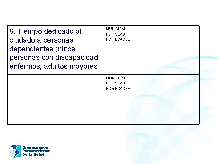 8. Tiempo dedicado al ciudado a personas dependientes (ninos, personas con discapacidad, enfermos, adultos