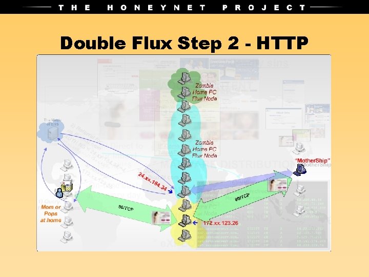 Double Flux Step 2 - HTTP 