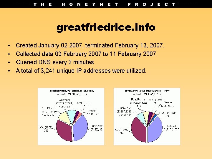 greatfriedrice. info • • Created January 02 2007, terminated February 13, 2007. Collected data