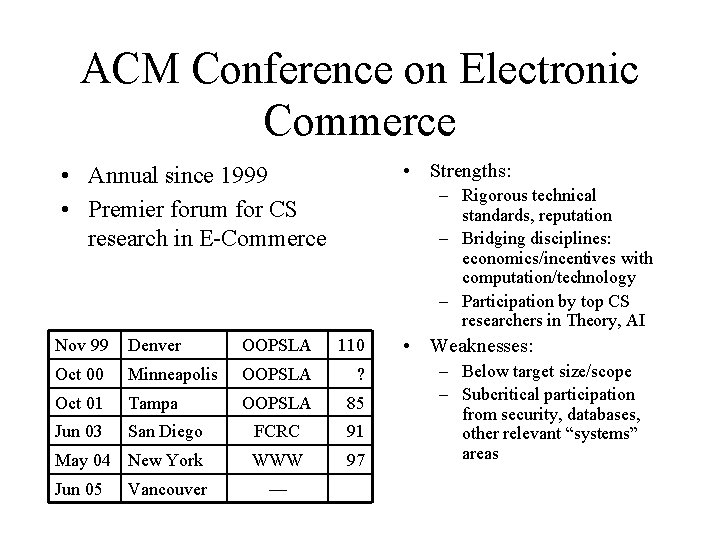 ACM Conference on Electronic Commerce • Strengths: • Annual since 1999 • Premier forum