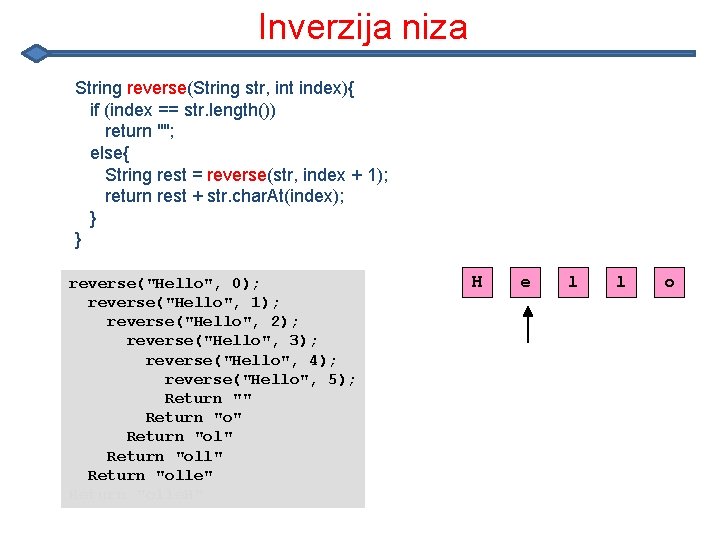 Inverzija niza String reverse(String str, int index){ if (index == str. length()) return ""; Inverzija niza String reverse(String str, int index){ if (index == str. length()) return "";