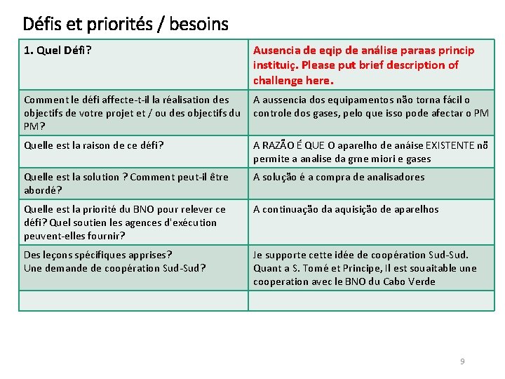 Défis et priorités / besoins 1. Quel Défi? Ausencia de eqip de análise paraas