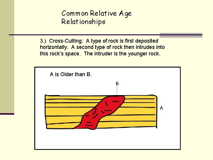 Common Relative Age Relationships 3. ) Cross-Cutting: A type of rock is first deposited