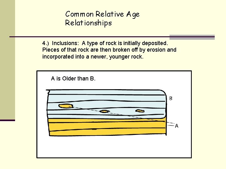 Common Relative Age Relationships 4. ) Inclusions: A type of rock is initially deposited.