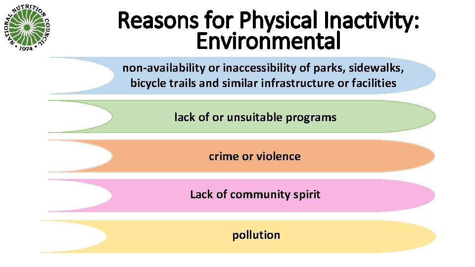 Reasons for Physical Inactivity: Environmental non-availability or inaccessibility of parks, sidewalks, bicycle trails and