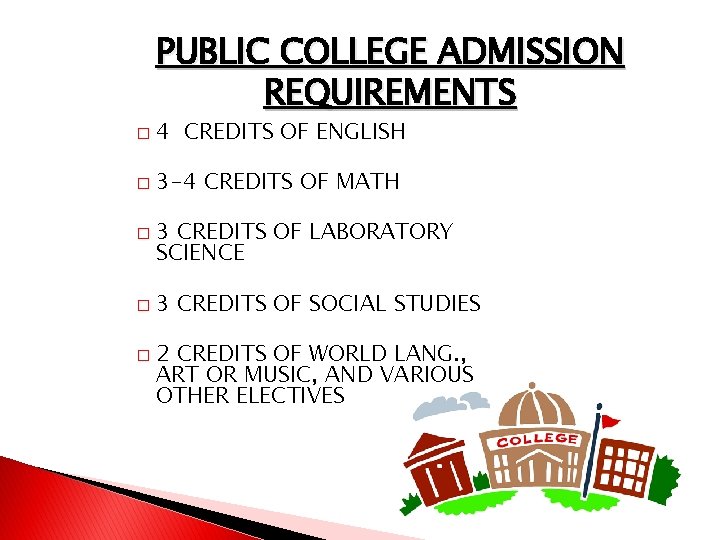 PUBLIC COLLEGE ADMISSION REQUIREMENTS � 4 CREDITS OF ENGLISH � 3 -4 CREDITS OF