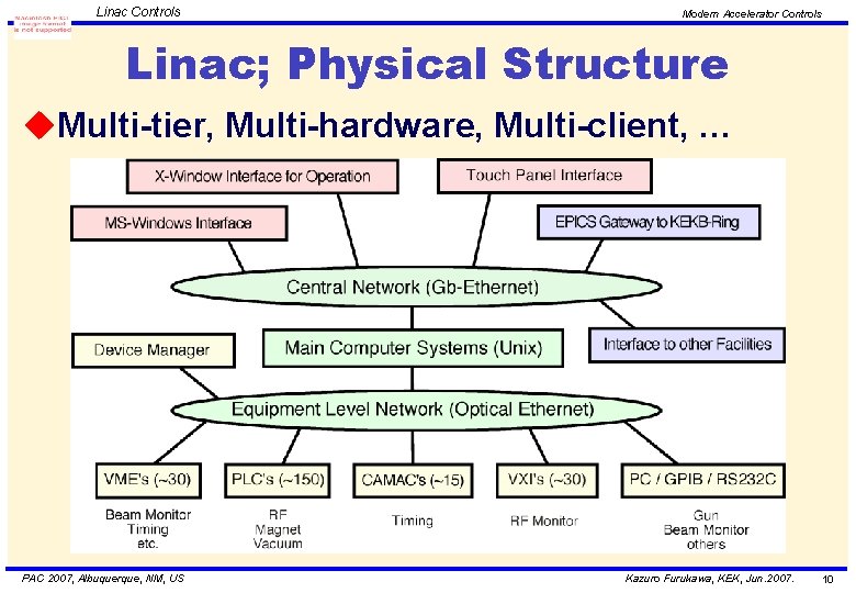 Linac Controls Modern Accelerator Controls Linac; Physical Structure u. Multi-tier, Multi-hardware, Multi-client, … PAC