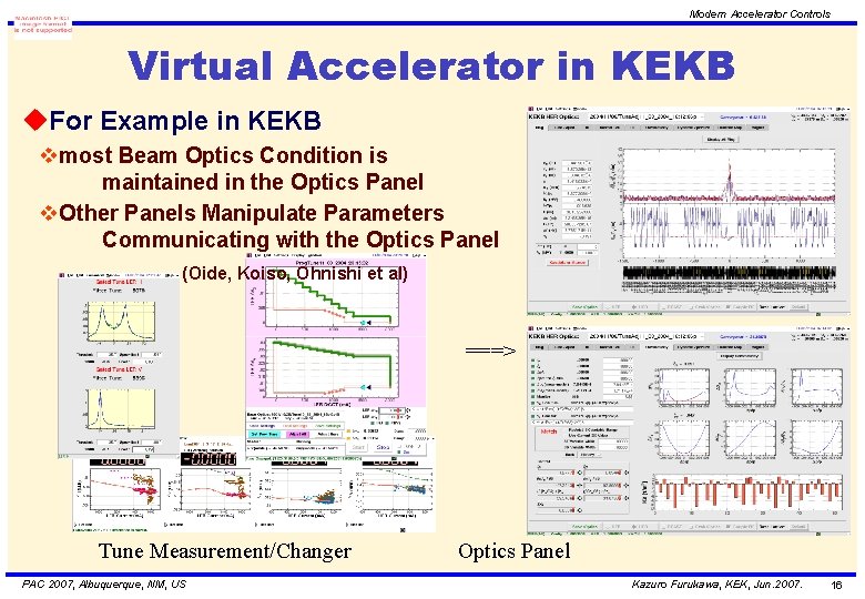 Modern Accelerator Controls Virtual Accelerator in KEKB u. For Example in KEKB vmost Beam