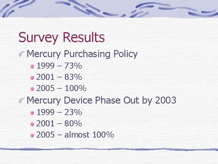 Survey Results Mercury Purchasing Policy 1999 – 73% 2001 – 83% 2005 – 100%