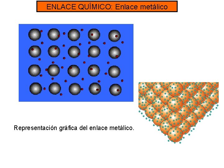 ENLACE QUÍMICO: Enlace metálico Representación gráfica del enlace metálico. 