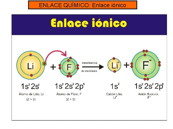 ENLACE QUÍMICO: Enlace iónico 